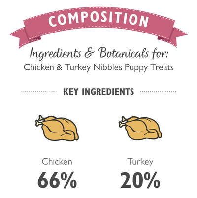 Lily's Kitchen Chicken and Turkey Nibbles Puppy Dog Treats - Woof² HK